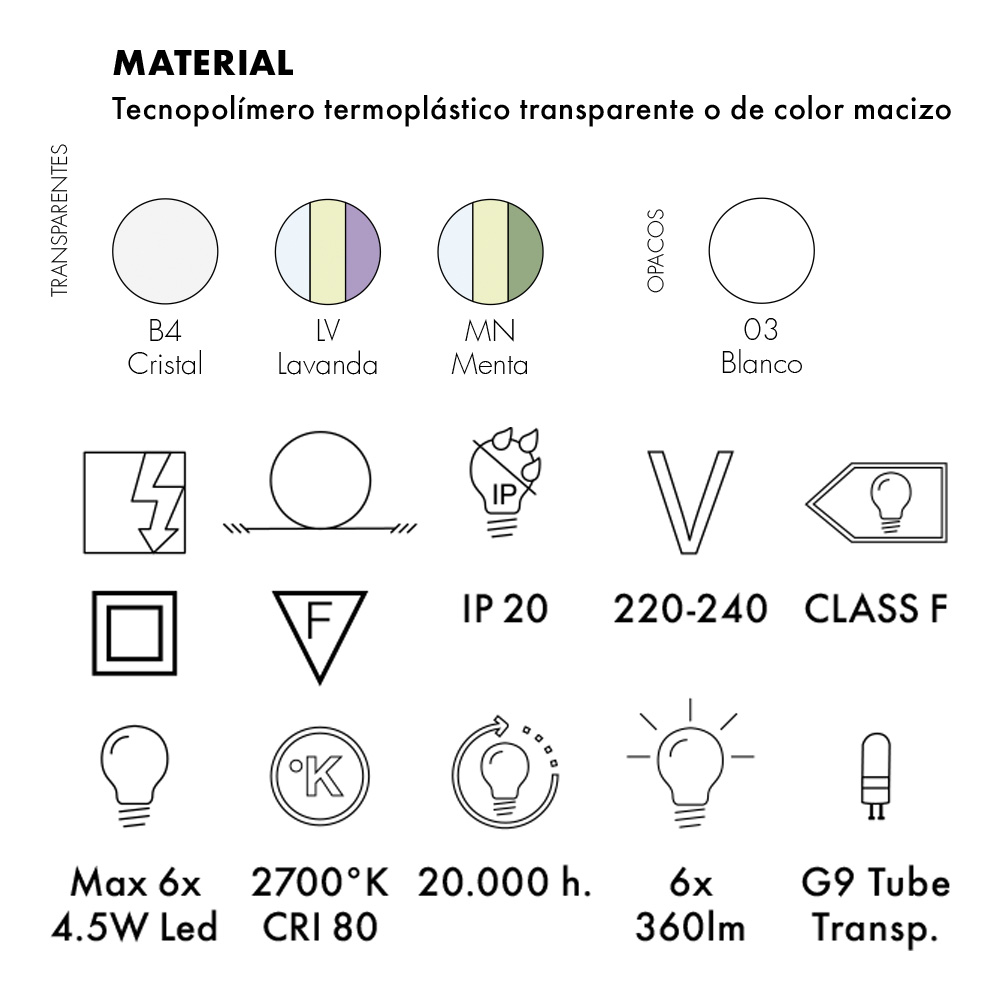 Kartell Bloom – Plafón — imagen 4